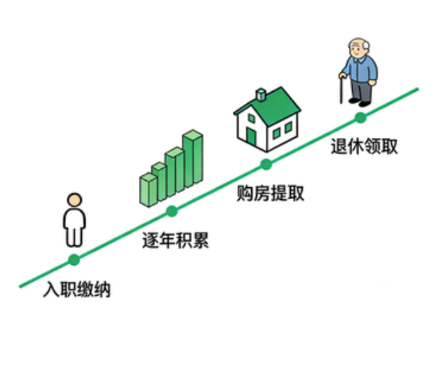 宝鸡离职后住房公积金断交：全面影响分析与关键应对指南